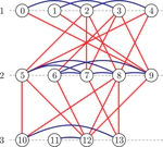 Crossing Minimization in Extended Level Drawings of Graphs